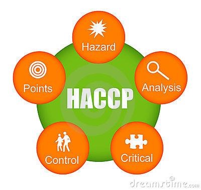 Hazard Analysis and Critical Control Point– TZS 1770:2016